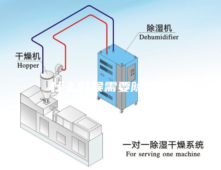 什么时候需要除湿机