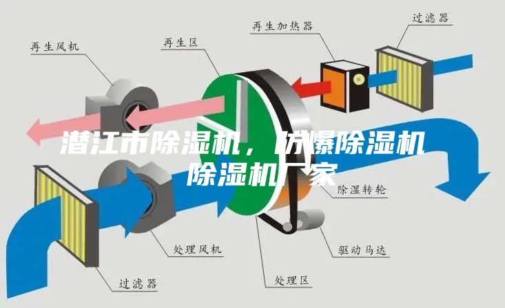 潜江市除湿机，防爆除湿机  除湿机厂家