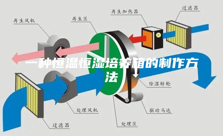 一种恒温恒湿培养箱的制作方法