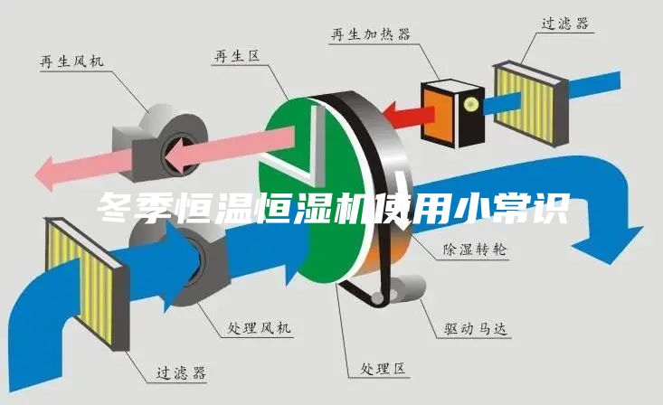 冬季恒温恒湿机使用小常识