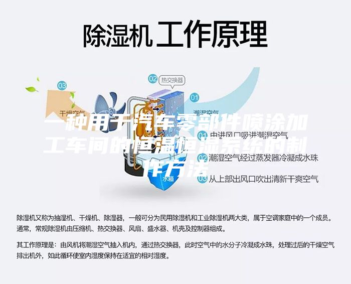 一种用于汽车零部件喷涂加工车间的恒温恒湿系统的制作方法