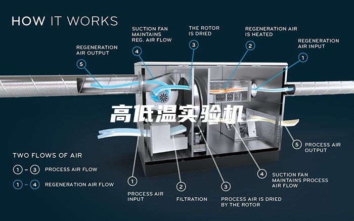 高低温实验机